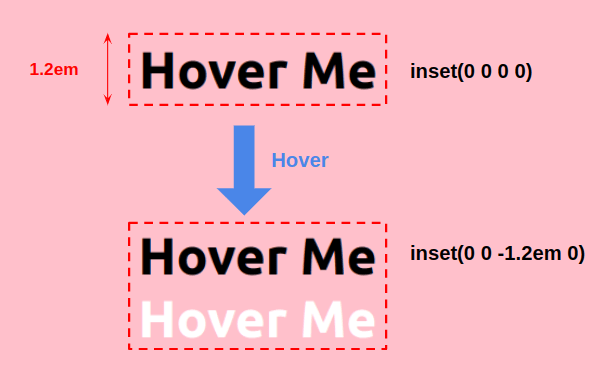 Diagram of the start and end of the text hover.