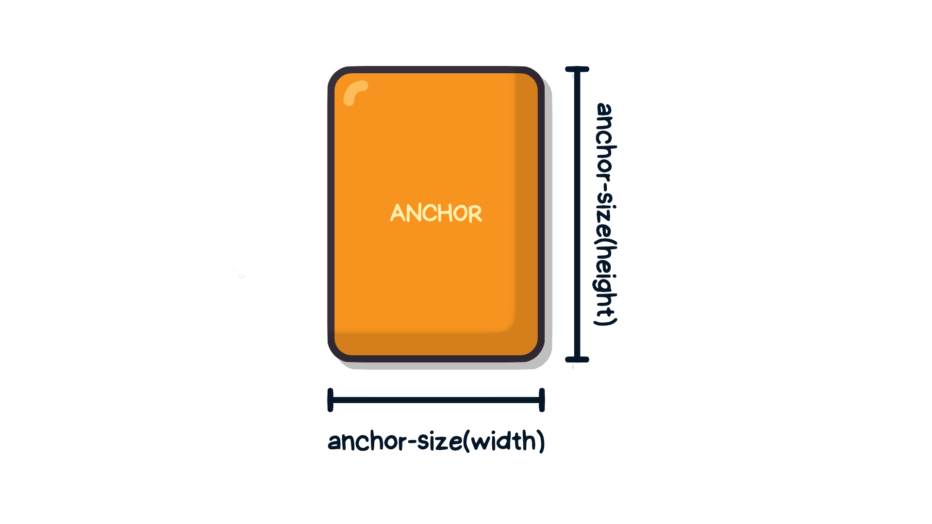 anchor with an anchor-size() function on each side