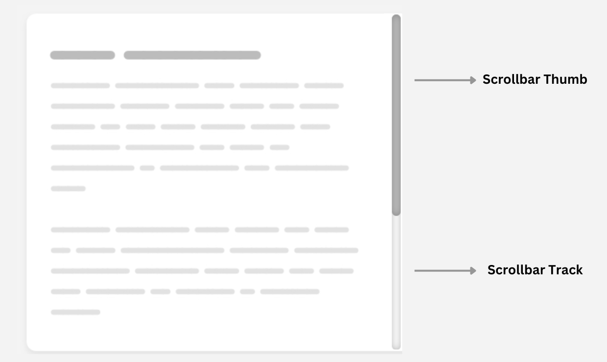 A webpage wireframe with a scrollbar highlighting the scrollbar thumb and scrollbar track.