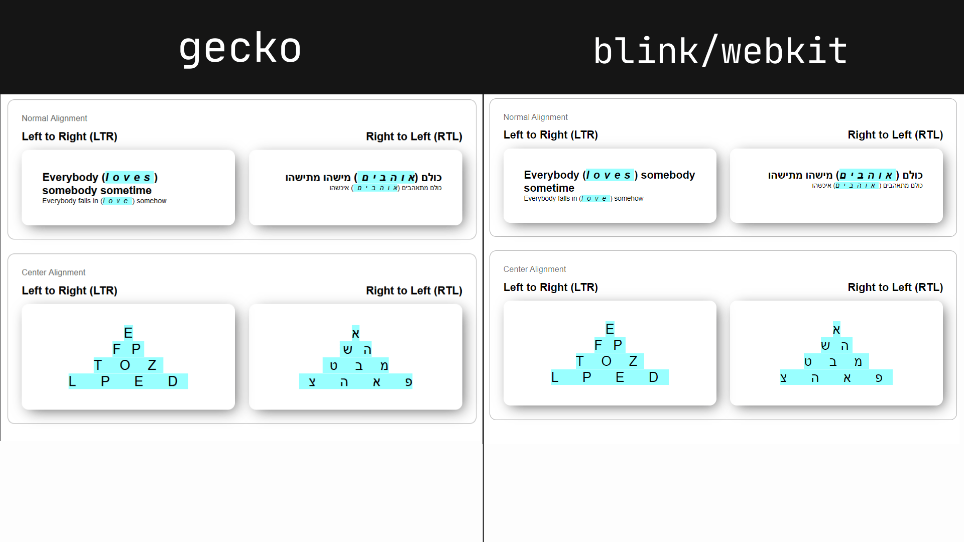 Side-by-side comparison of letter spacing on Gecko and Blink/Webkit